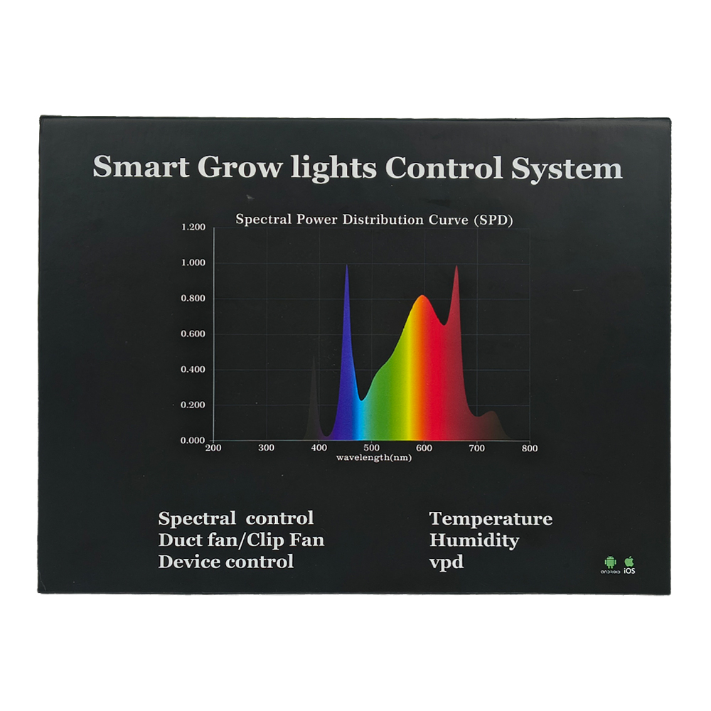 Controlador de LEDs Fluxo - Imagen 3