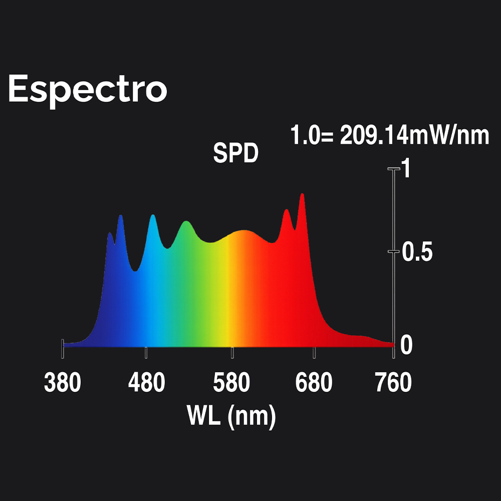 Led FX-EVO Wide 1000 Fluxo - Imagen 4
