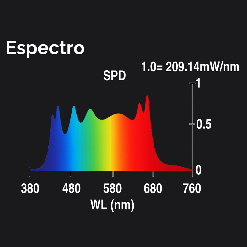 Led FX-EVO Wide 640 Fluxo - Imagen 3