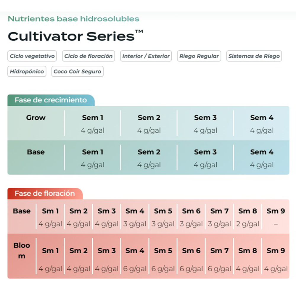 Fertilizante Cultivator Series Base – Advanced Nutrients 1 kg - Imagen 2